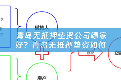  青岛无抵押垫资公司哪家好？青岛无抵押垫资如何操作？