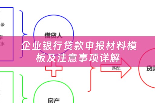  企业银行贷款申报材料模板及注意事项详解