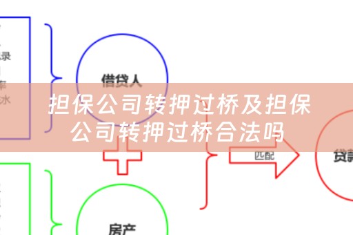  担保公司转押过桥及担保公司转押过桥合法吗