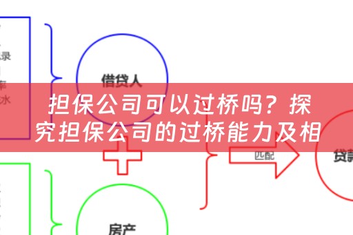  担保公司可以过桥吗？探究担保公司的过桥能力及相关注意事项