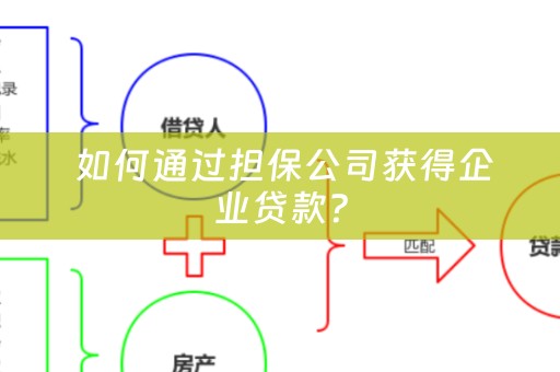  如何通过担保公司获得企业贷款？