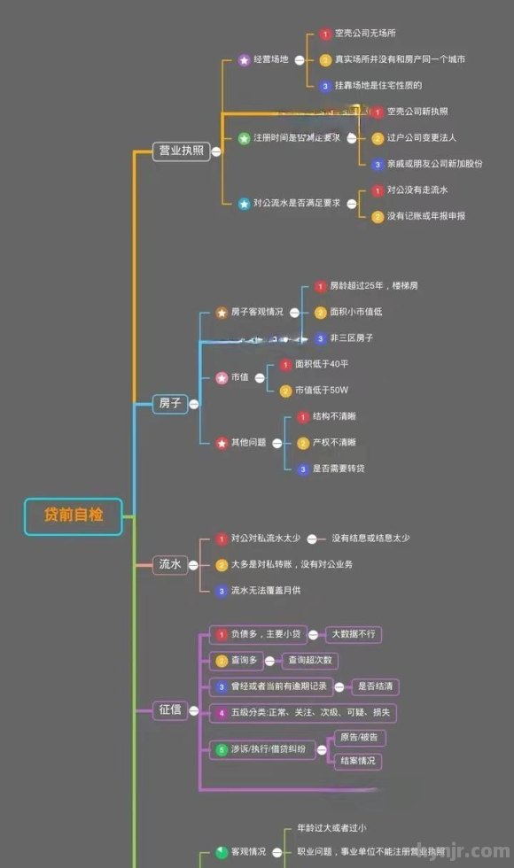 房屋抵押贷款这样办理，估计没有人是不喜欢的「精华篇」