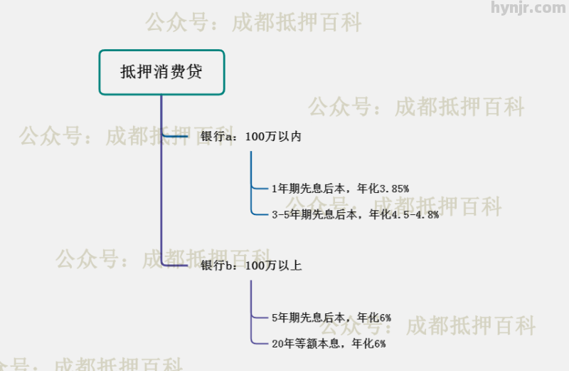 无需营业执照，也能办的抵押贷款