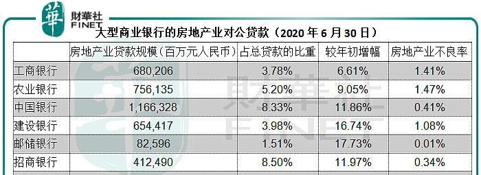 新增银行贷款对企业影响及新增银行贷款对企业影响大吗