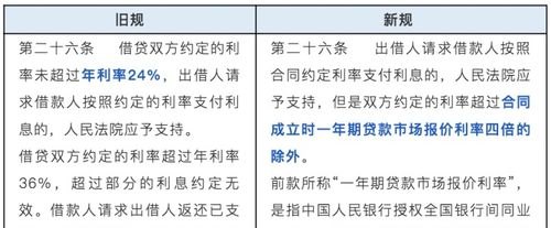 银行贷款算企业自筹吗?——解析企业贷款与自筹的区别
