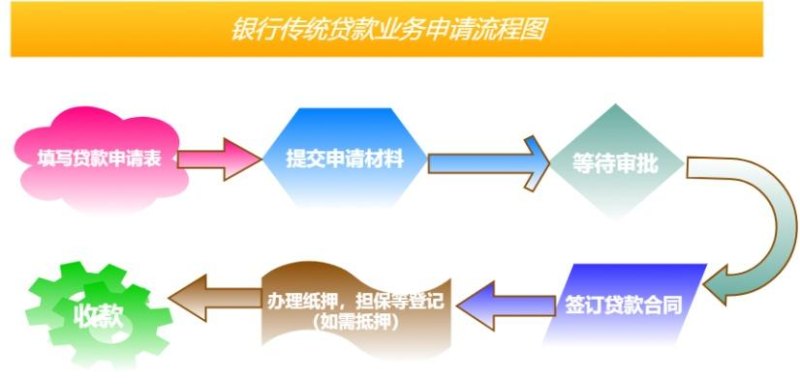  银行贷款需要企业简介吗？——深入了解银行贷款申请流程