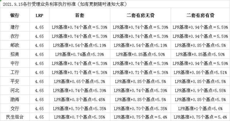  房产企业银行贷款利率调查：你需要了解的一切