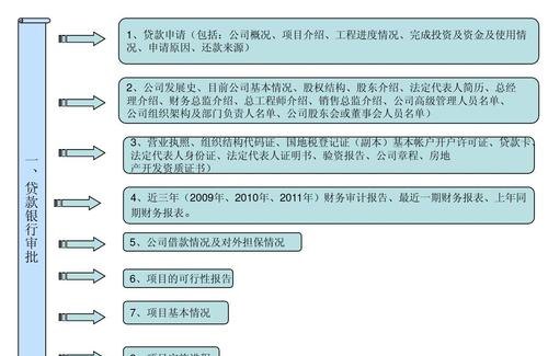  中小企业银行贷款审批流程及流程图