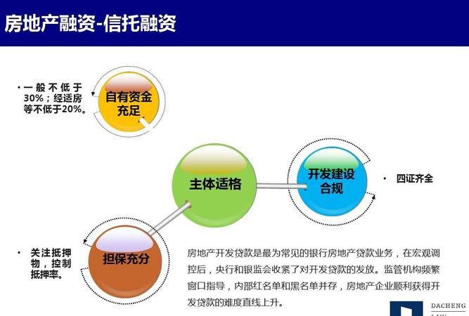  房地产企业的融资贷款业务及相关知识