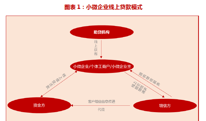  小微企业贷款产品经理风险防控措施
