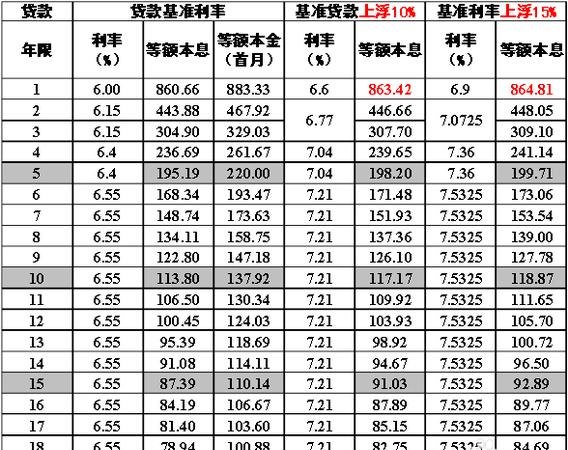 房抵贷款 房抵贷款利息多少