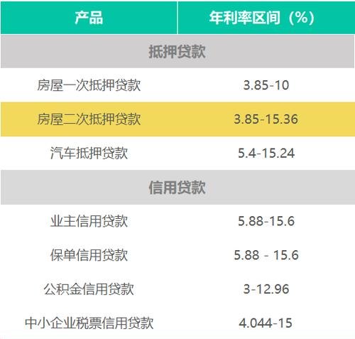  小企业无抵押小额贷款利率及申请条件详解