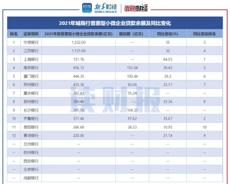  中小微企业银行贷款几天放款？