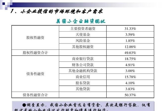 企业从银行贷款算融资吗?——解析企业融资的形式及风险