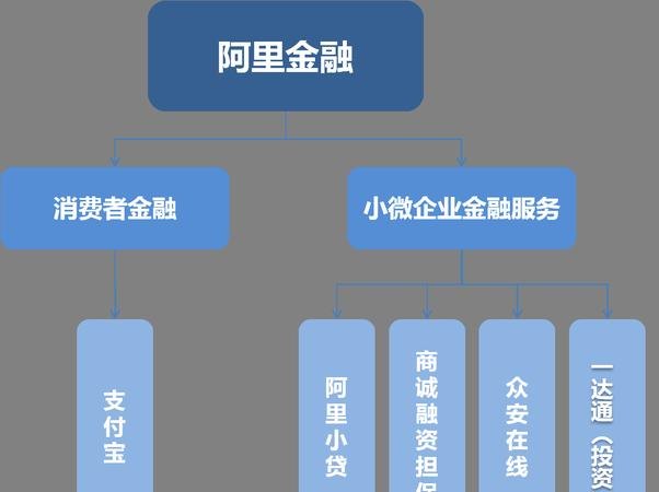  阿里巴巴企业信用贷款和贷款条件详解