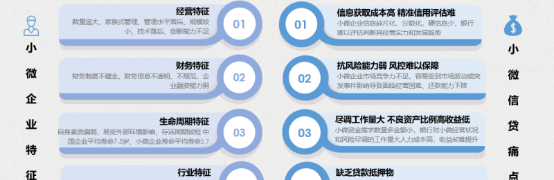  小微企业信用贷款面临的问题及解决方案