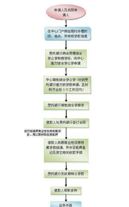 中山企业无抵押信用贷款利率查询及申请流程