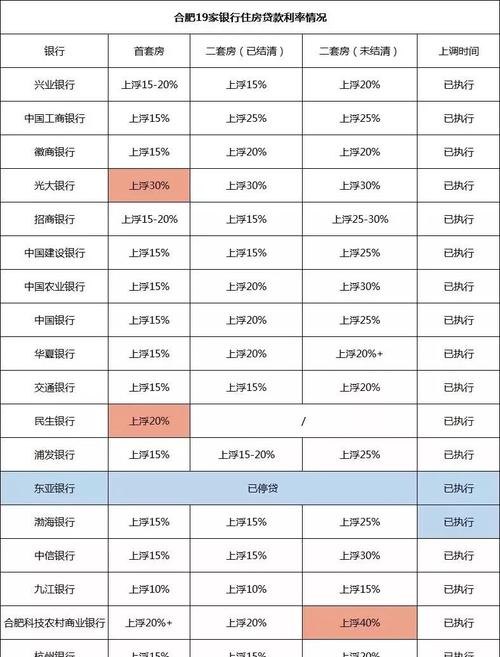  企业从银行贷款利息一般是多少？详细解读银行贷款利率