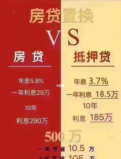  按揭贷款和房产抵押贷款哪种更合算？