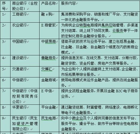  2022年小微企业信用贷款的银行有哪些？如何选择最适合自己的银行？