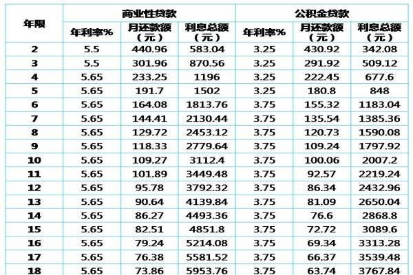  企业用银行贷款利息及企业用银行贷款利息怎么算？