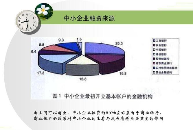  中小企业融资案例最新及中小企业贷款案例大全