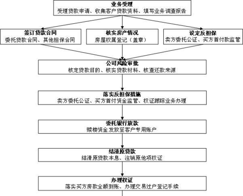 银行赎楼后解除抵押 银行赎楼后解除抵押流程