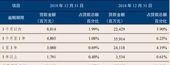  企业财报未计入银行贷款及利息的影响