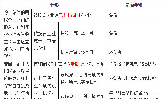  企业所得税银行贷款利率扣除比例及其相关规定解析