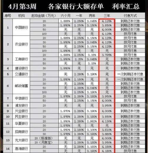 华润银行房产抵押经营贷利息及多少?