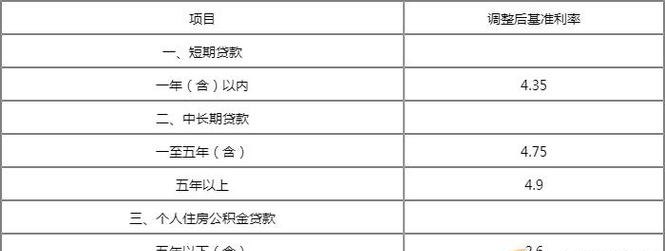  《建行企业信用贷款条件详解》