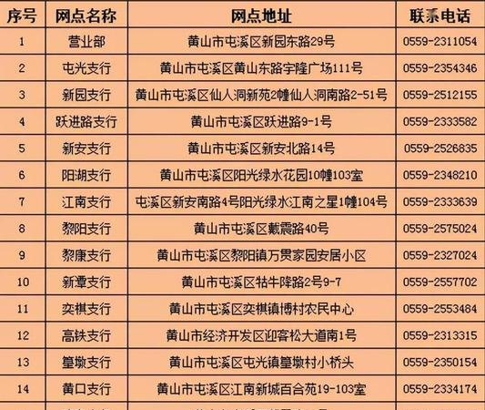  东丽区银行企业抵押贷款专线及电话号码