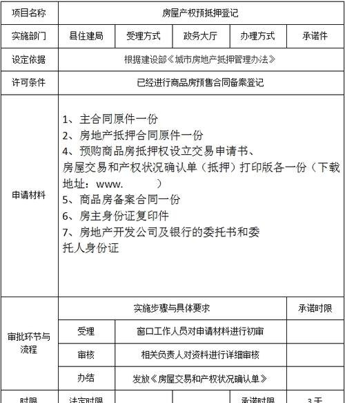  办理房产预抵押证需要哪些费用？详细说明