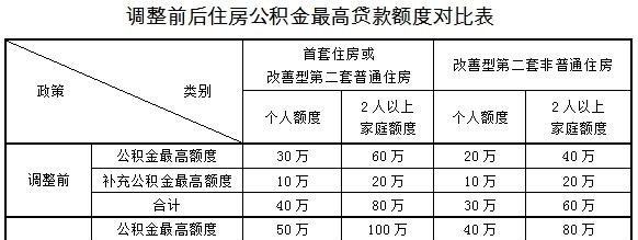  公积金贷款还要抵押房产证吗？详细解读公积金贷款抵押要求