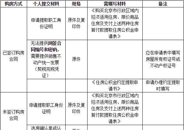  公积金贷款还要抵押房产证吗？详细解读公积金贷款抵押要求