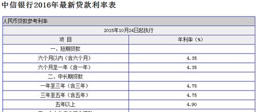 长沙个人及企业银行信用贷款利率解析