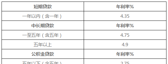 长沙个人及企业银行信用贷款利率解析