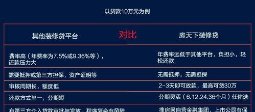  现在房产抵押装修贷款利息多少？详解现在房产抵押装修贷款相关问题！