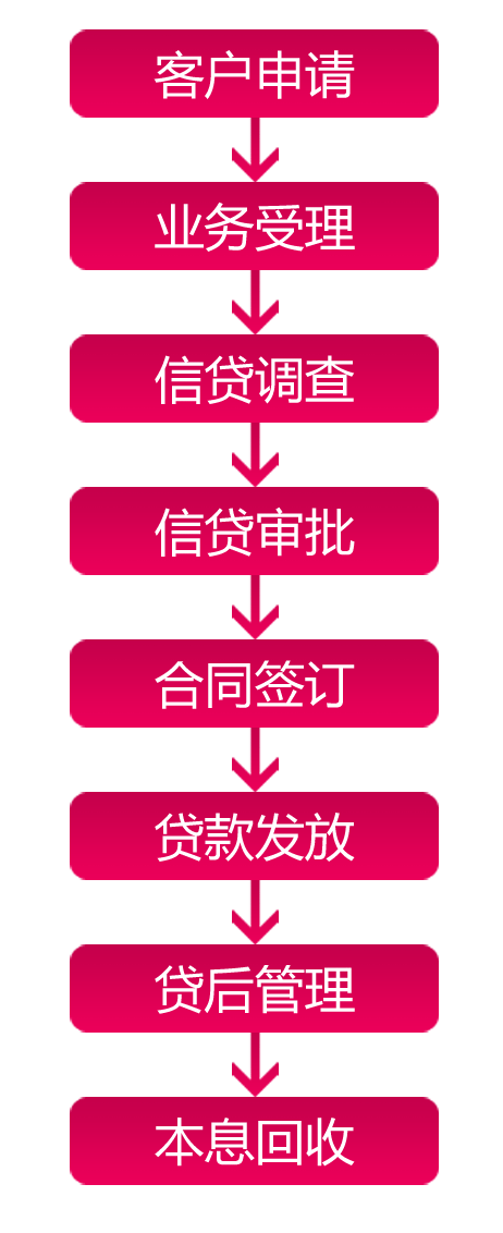  东莞房屋抵押及贷款流程详解，让你轻松搞定资金周转