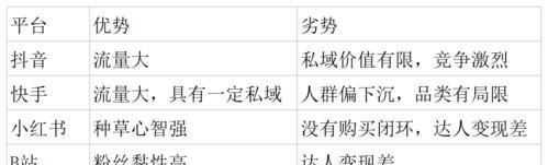 平台选择 平台选择分析怎么写