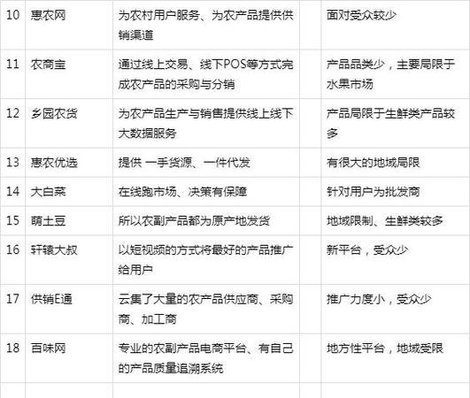 平台选择 平台选择分析怎么写