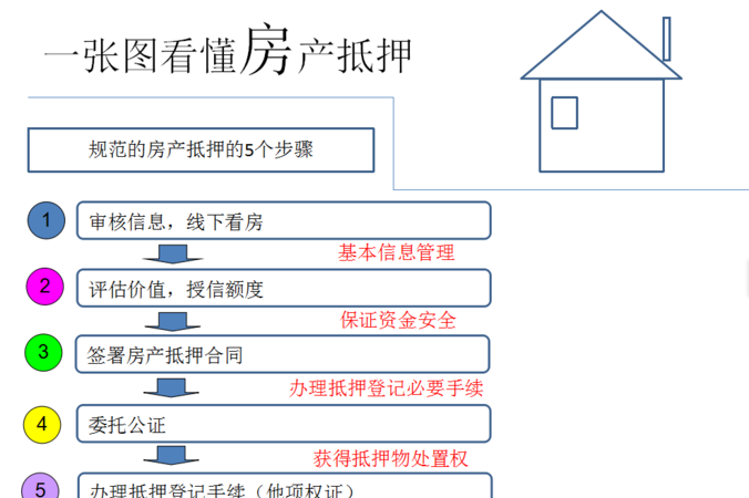  如何查询房产抵押在哪家银行及如何查询房产抵押贷款