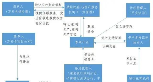  商票质押贷款解决小企业融资需求及其措施