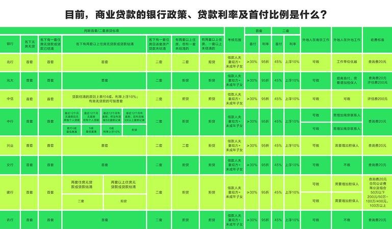 银行贷款优惠 银行贷款优惠政策