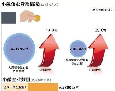  小微企业信用贷款有什么好的选择及小微企业信用贷款的条件