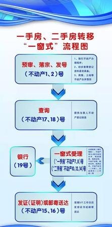  东莞不动产抵押生效条件及登记流程详解