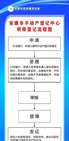  海淀区上地房产抵押登记流程详解