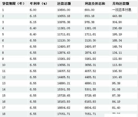  东莞房屋抵押贷款利息及一般利率是多少？