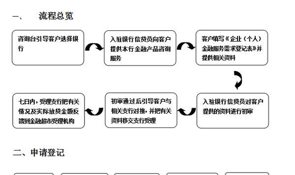 企业抵押贷款专业平台及其条件和流程