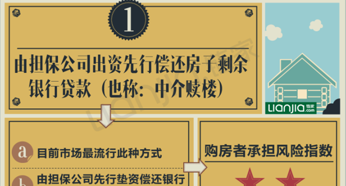 u盾给担保公司赎楼 担保公司赎楼银行放赎楼款